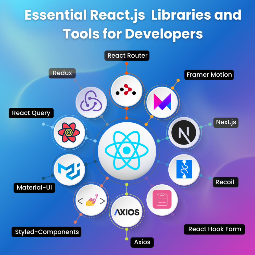 Top React.js Libraries and Tools Every Developer Should Know