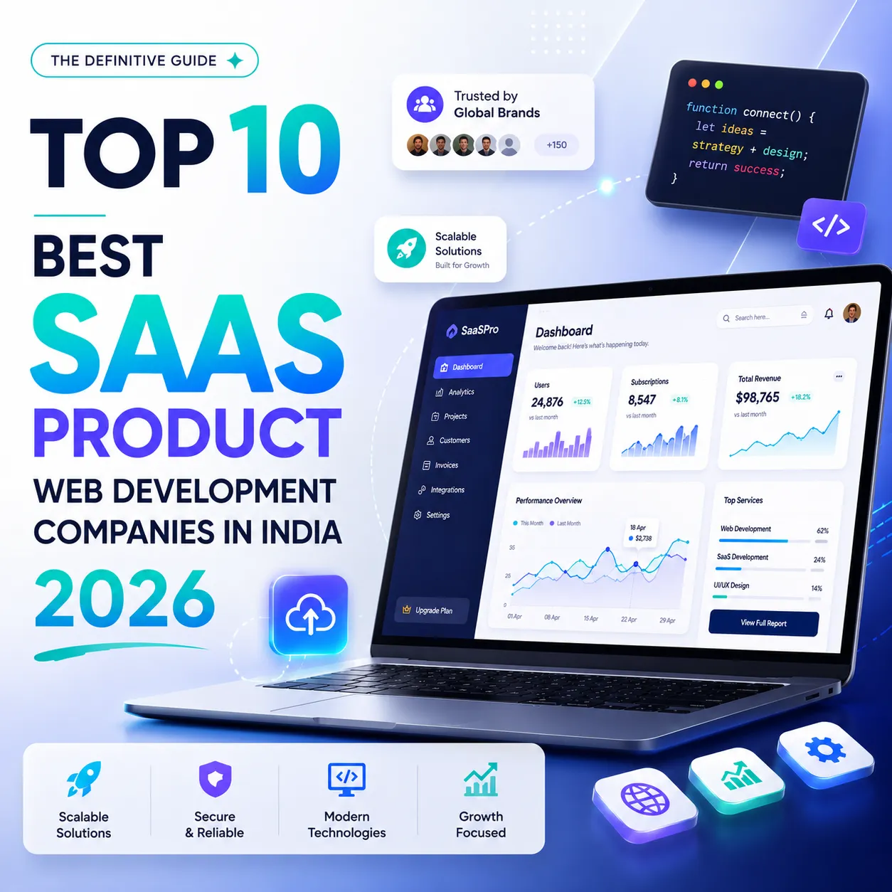 Top 10 Best Saas Product Web Development Companies in India 2026